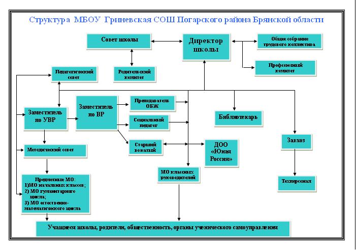 Изображения.